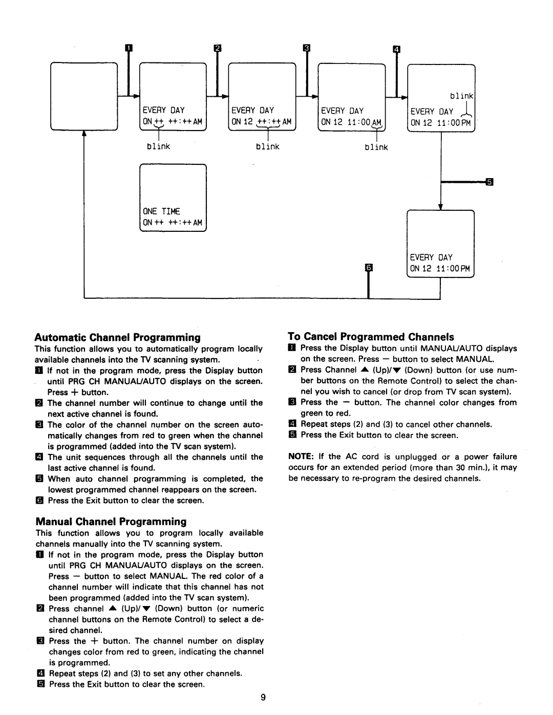 Philips RD0945T, RD0946 manual 