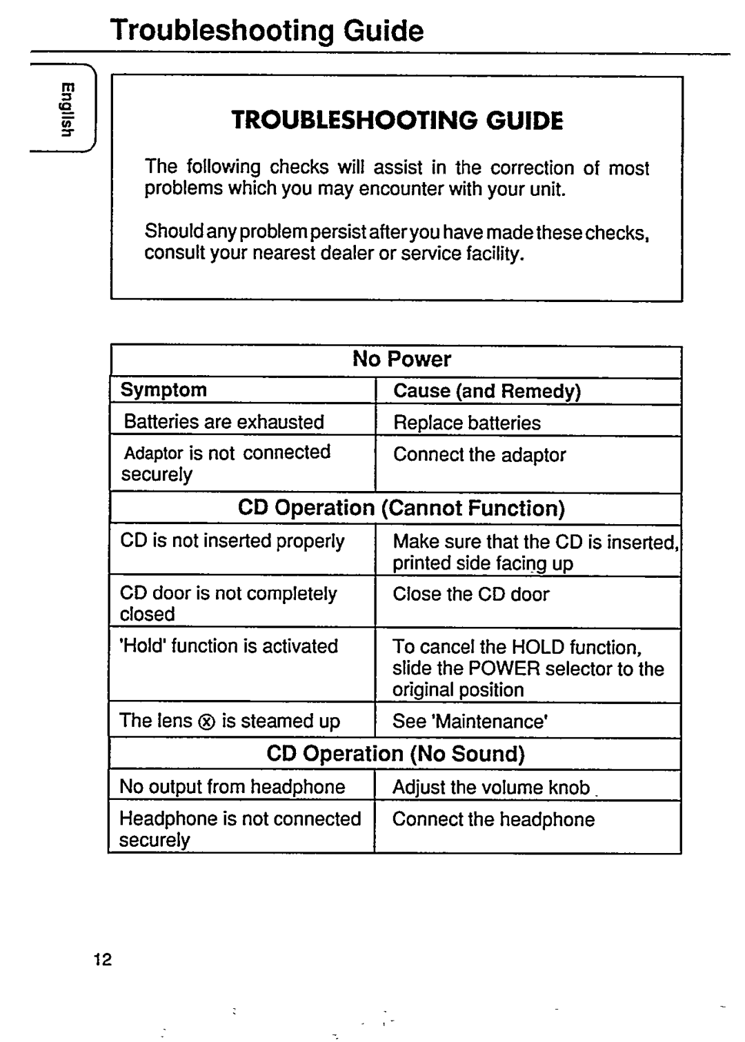 Philips RD5050/18 manual 