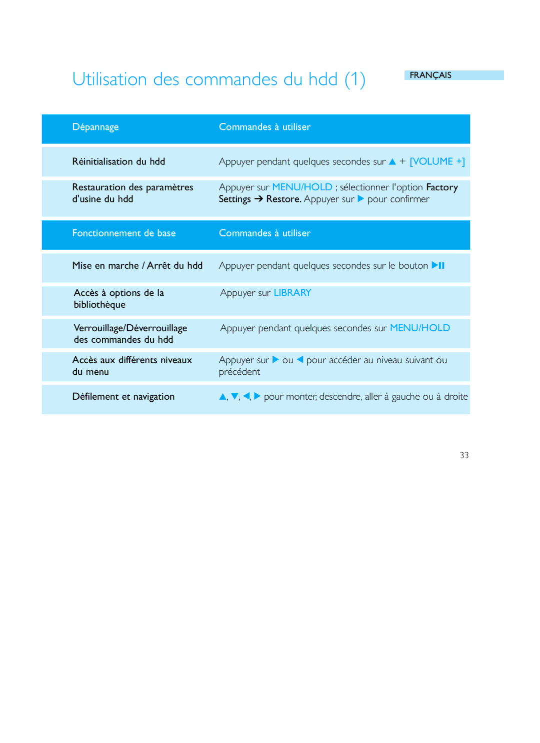 Philips Recording Audio Jukebox user manual Utilisation des commandes du hdd, Dépannage Commandes à utiliser 