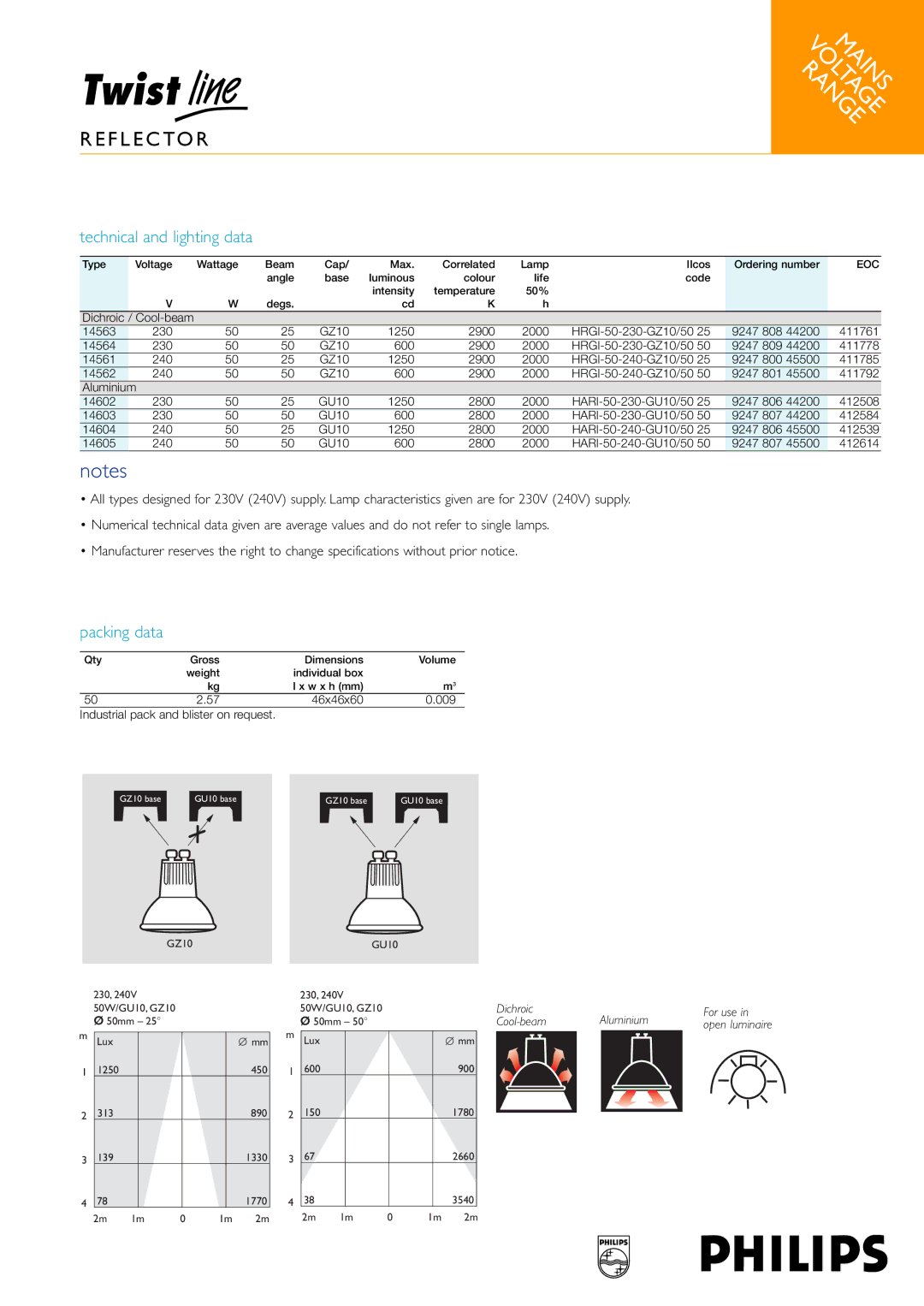 Philips Reflector Lamp dimensions Technical and lighting data, Packing data 
