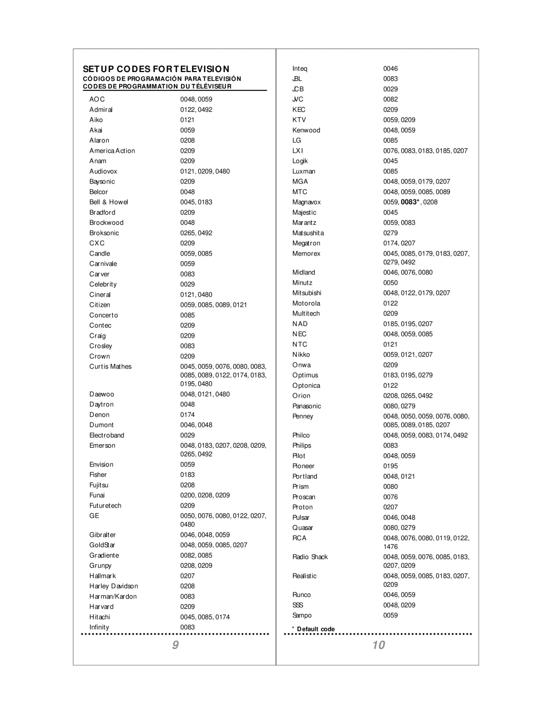 Philips REM110 manual Setup Codes for Television 