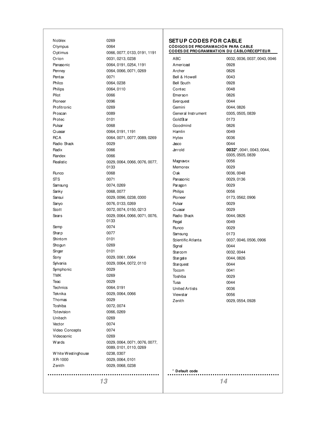 Philips REM110 manual Setup Codes for Cable, Sts, Abc 