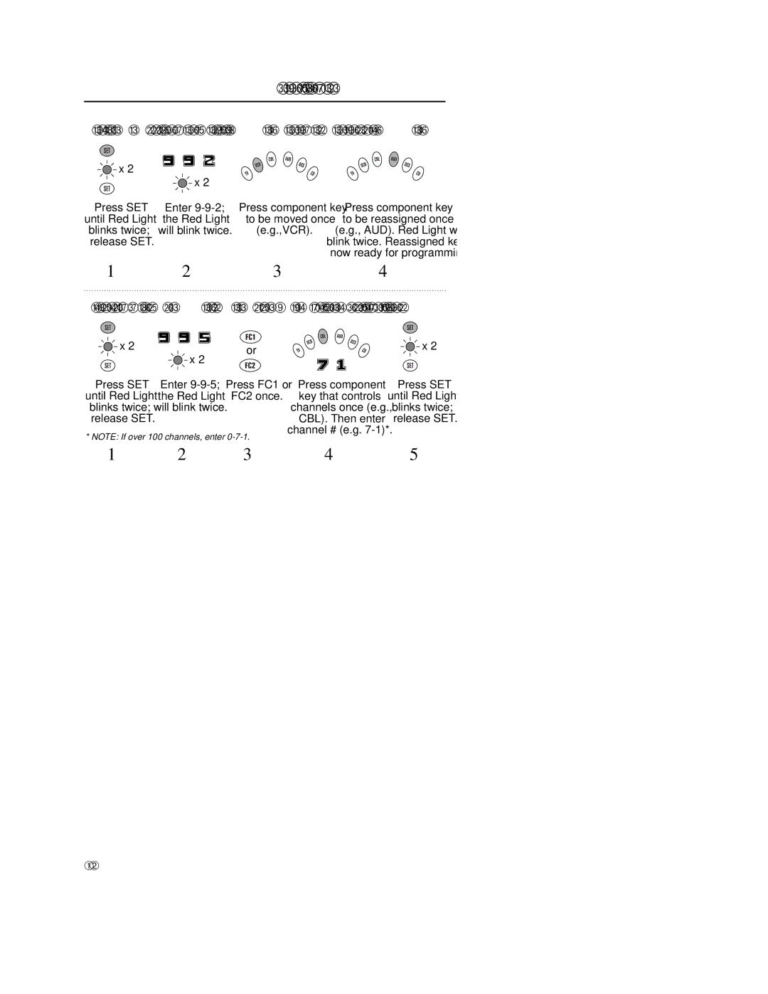 Philips REM380 setup guide Programming The FC Keys See Page 9 For Further Instructions 