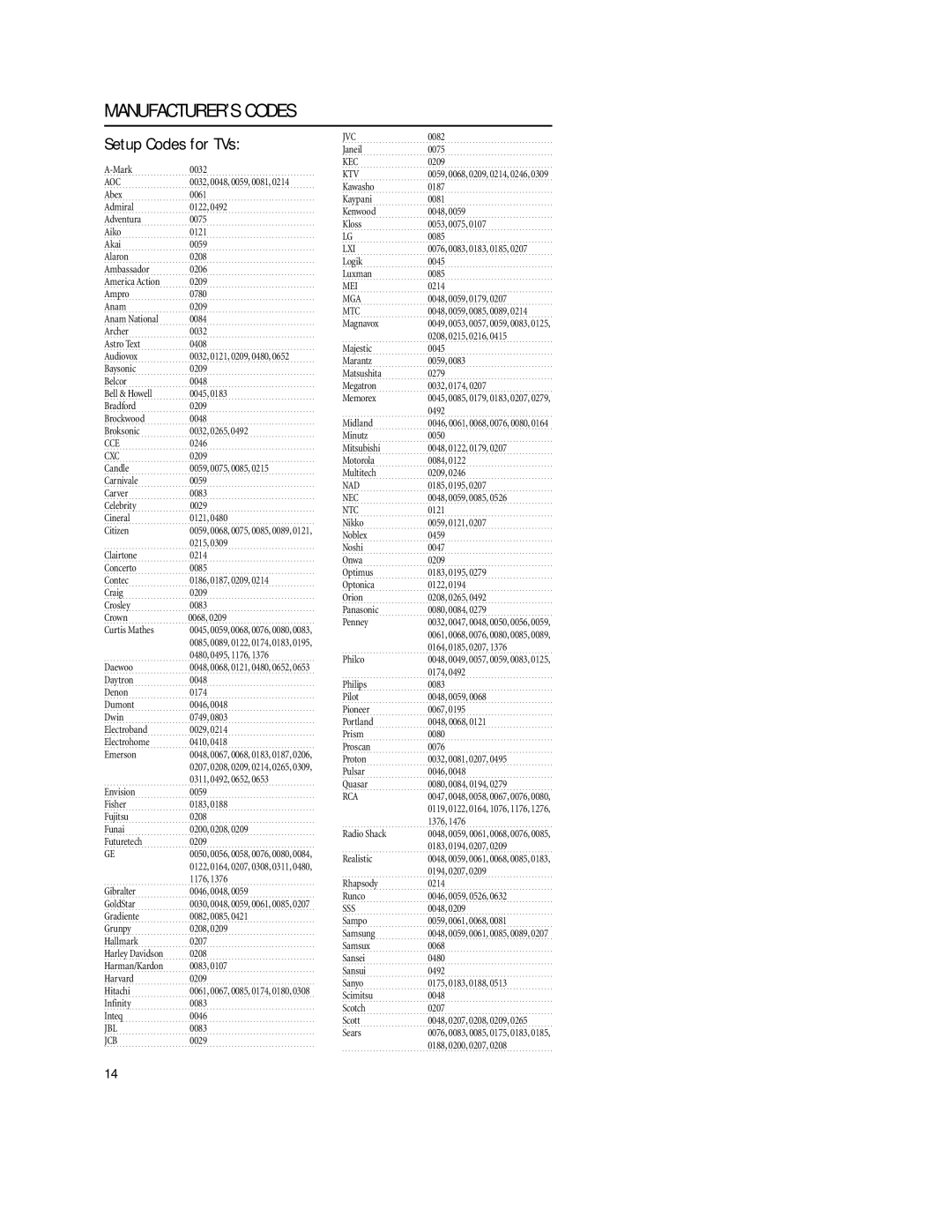 Philips REM380 setup guide MANUFACTURER’S Codes, Setup Codes for TVs 