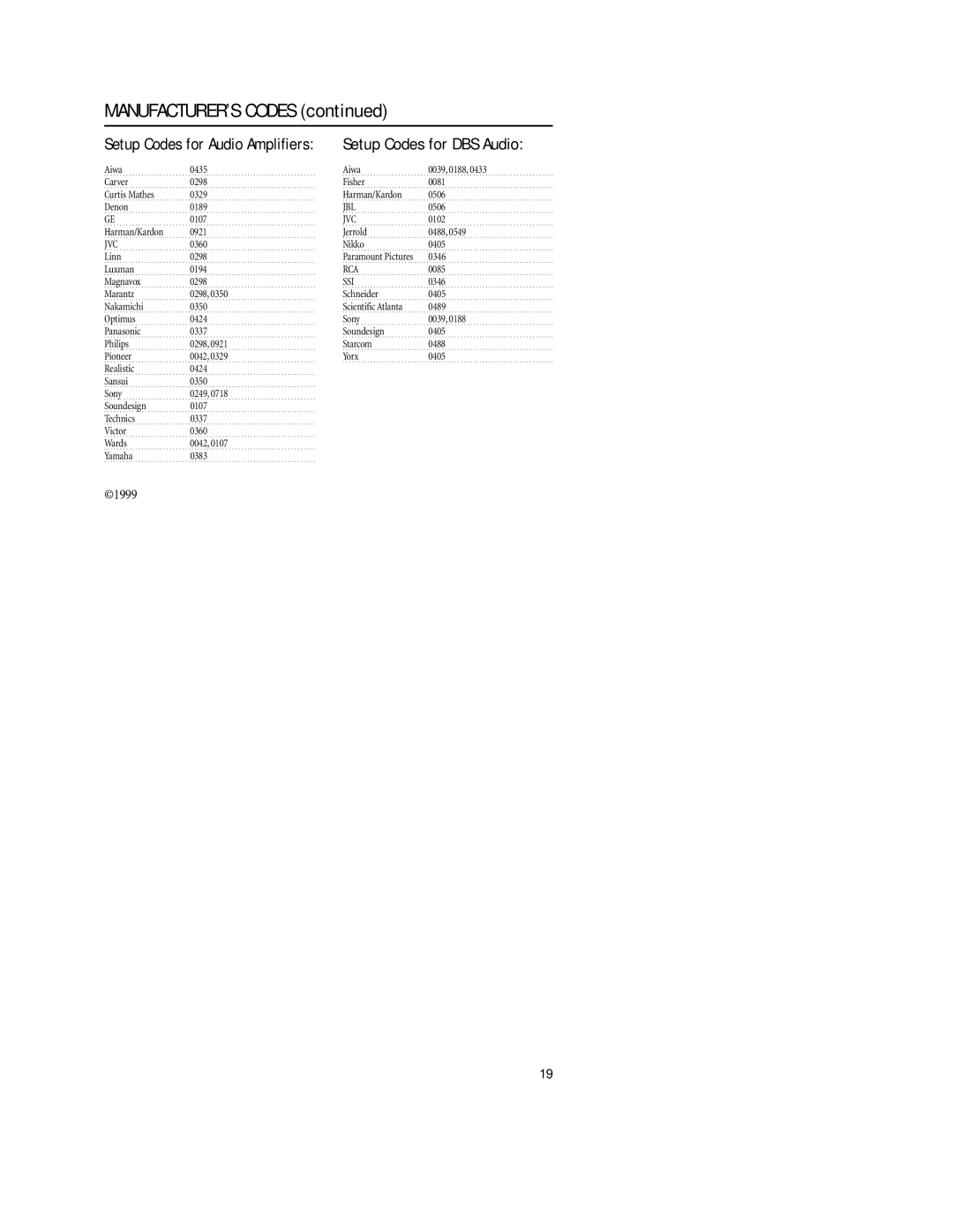 Philips REM380 setup guide Setup Codes for Audio Amplifiers, 1999, Ssi 