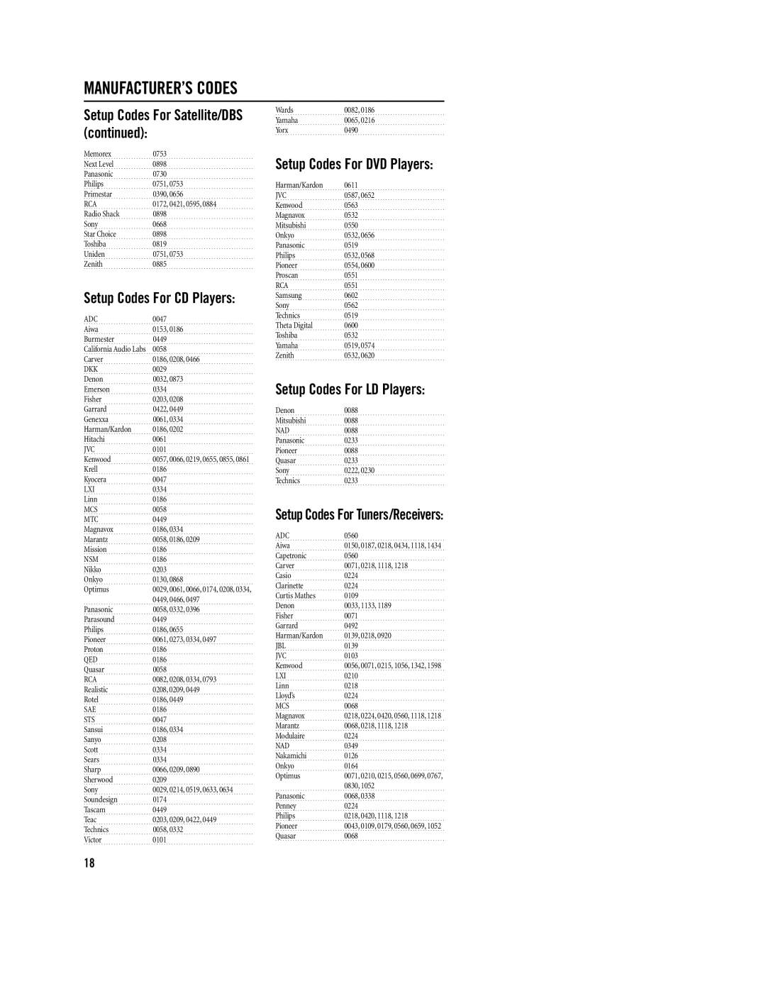 Philips REM400 setup guide Setup Codes For DVD Players, Setup Codes For LD Players, Setup Codes For Satellite/DBS 