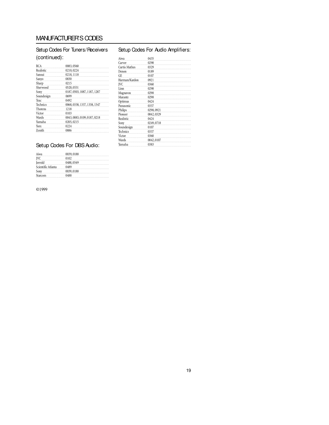 Philips REM400 setup guide Setup Codes For DBS Audio, 1999, Setup Codes For Audio Amplifiers 