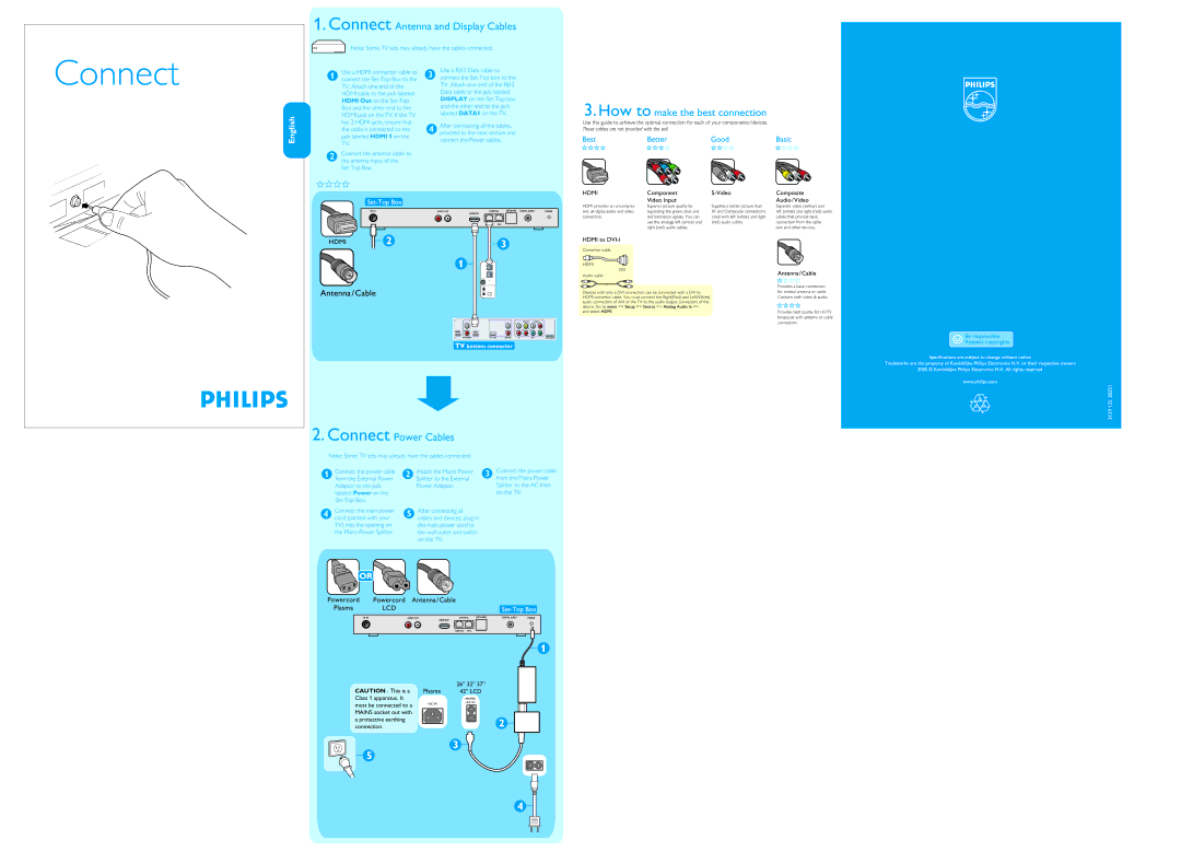 Philips RJ12 manual Connect Antenna and Display Cables, Connect Power Cables, Française English, Español 