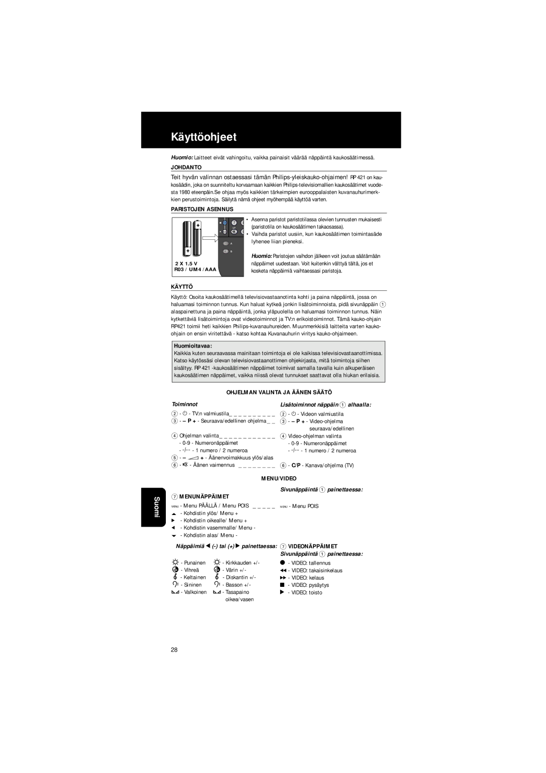 Philips RP 421 manual Käyttöohjeet, Toiminnot, Sivunäppäintä 1 painettaessa 