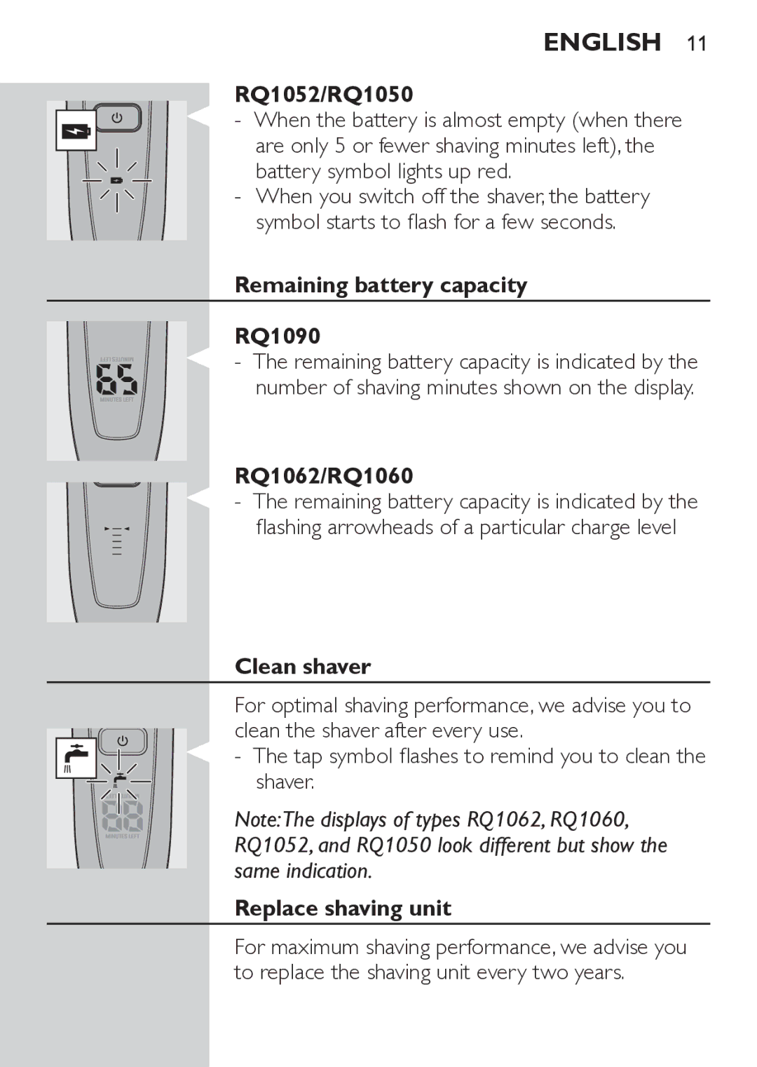 Philips RQ1062, RQ1052 manual Remaining battery capacity RQ1090, Clean shaver, Replace shaving unit 