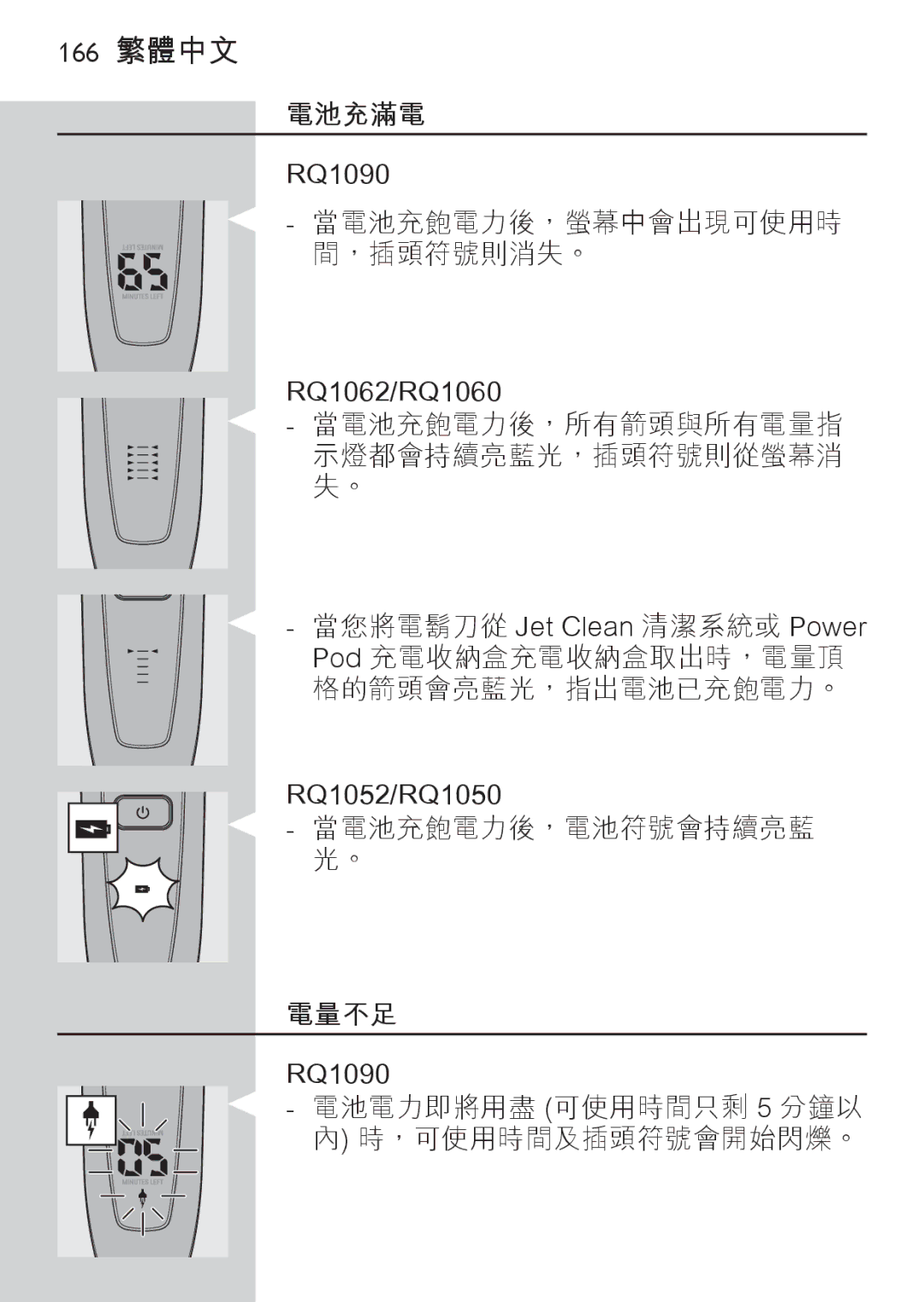 Philips RQ1087, RQ1077 manual 166 繁體中文 