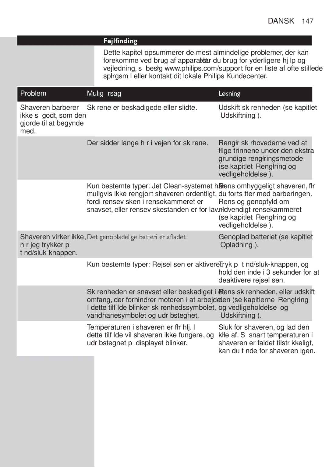 Philips RQ1200 user manual Fejlfinding, Problem Mulig årsag Løsning 