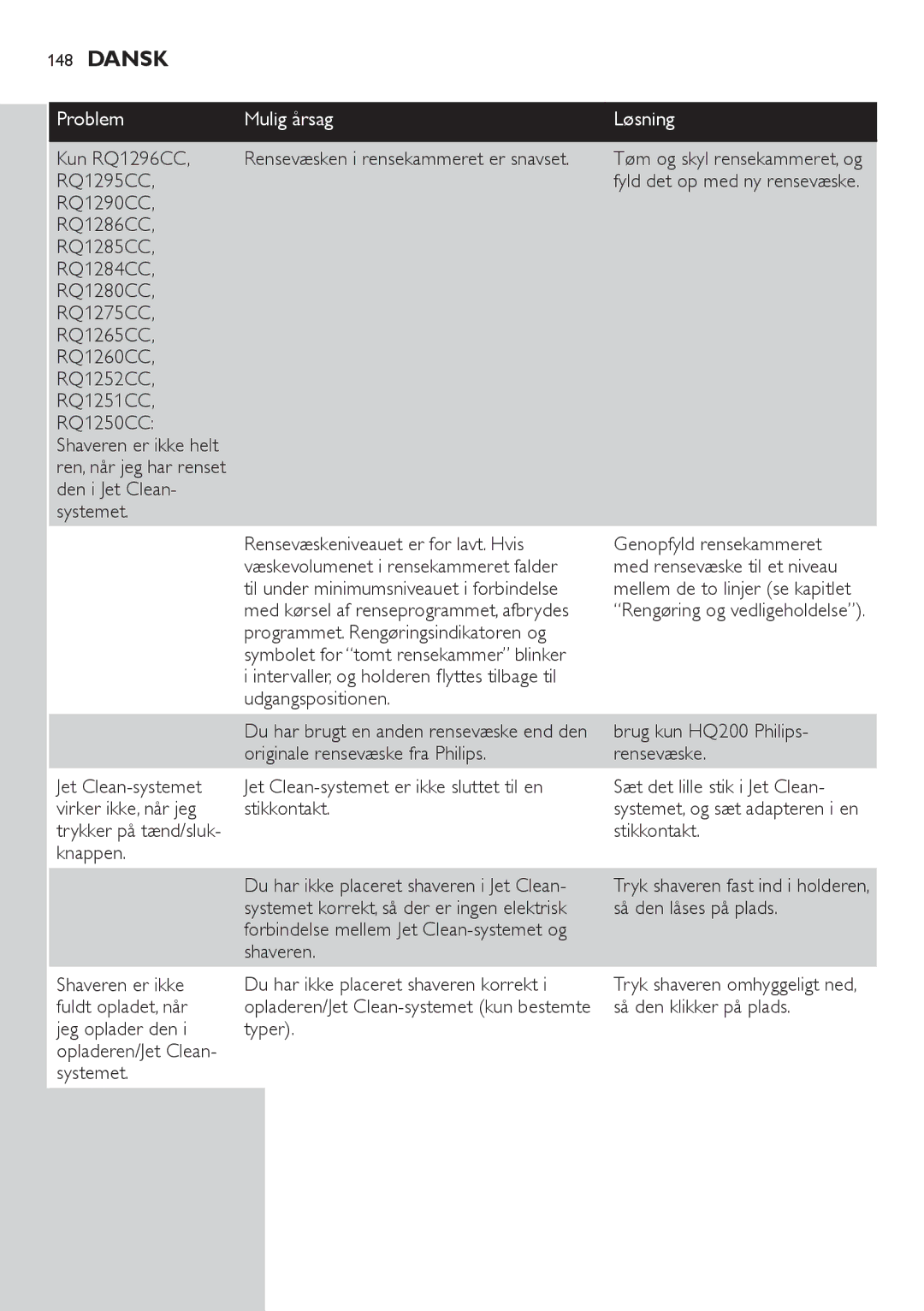 Philips RQ1200 user manual Kun RQ1296CC, Den i Jet Clean Systemet 