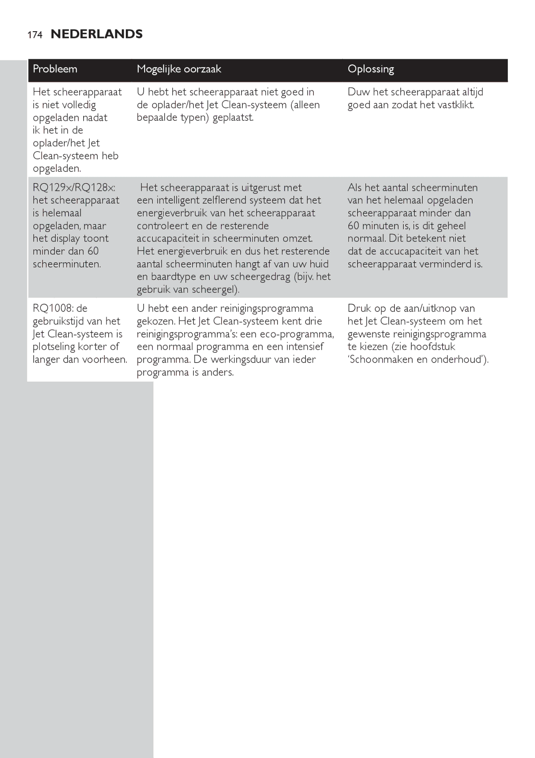 Philips RQ1200 user manual Goed aan zodat het vastklikt 