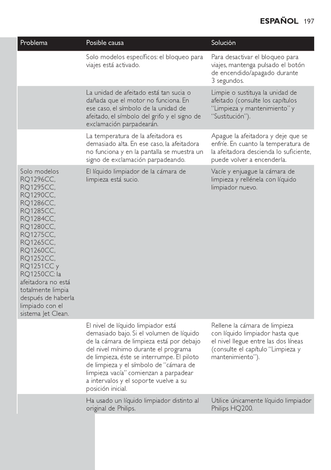 Philips RQ1200 user manual Problema Posible causa 