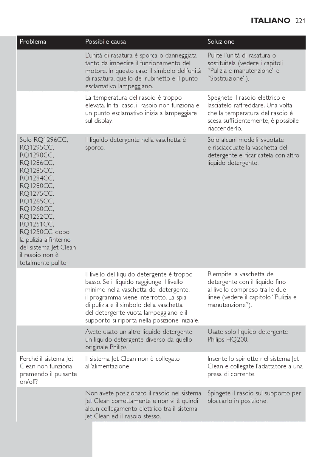 Philips RQ1200 user manual Problema Possibile causa 