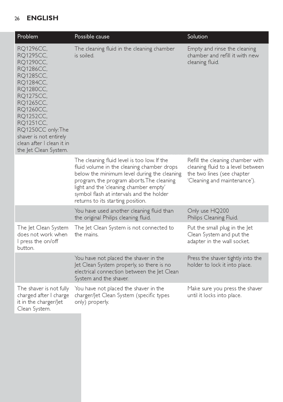 Philips RQ1200 user manual RQ1296CC, Empty and rinse the cleaning 