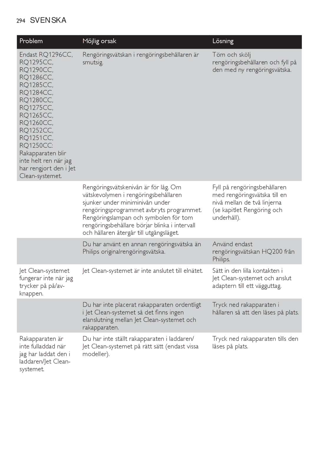 Philips RQ1200 user manual Endast RQ1296CC, Töm och skölj, RQ1295CC Smutsig, Clean-systemet 