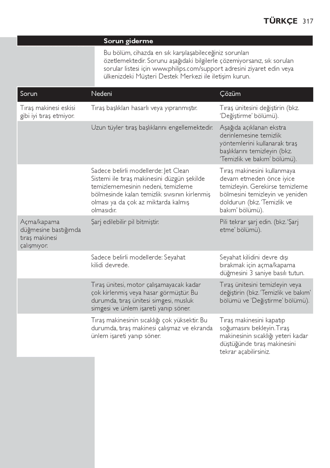 Philips RQ1200 user manual Sorun giderme, Sorun Nedeni Çözüm 