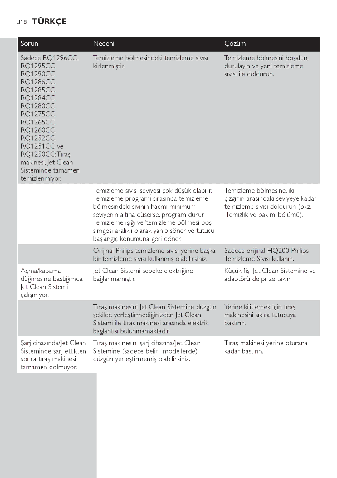 Philips RQ1200 user manual 318 Türkçe 