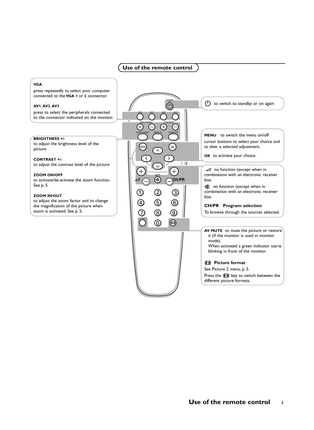 Philips RS232 manual Use of the remote control, CH/PR Program selection, Picture format 