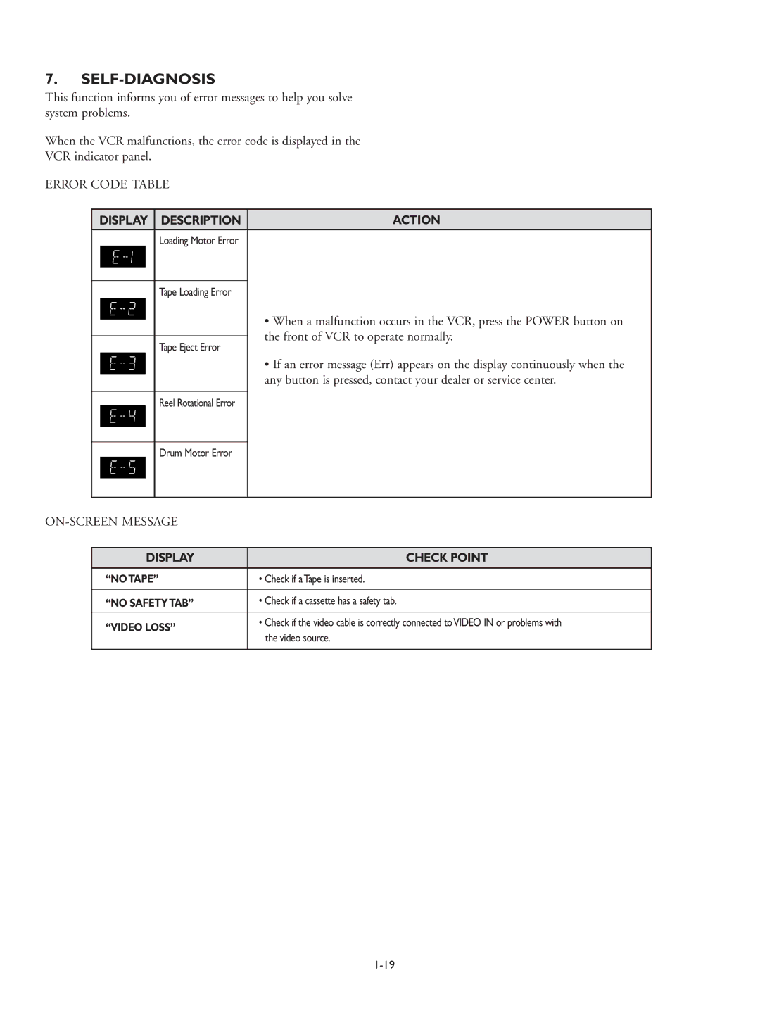 Philips RT30A, RT960A manual Self-Diagnosis, Display Description Action, Display Check Point 