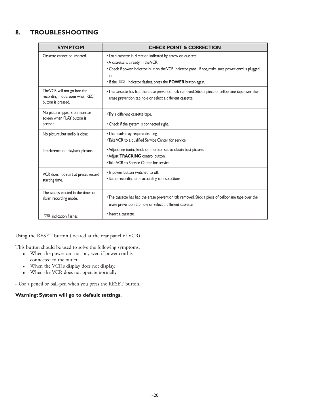 Philips RT960A, RT30A manual Troubleshooting, Symptom Check Point & Correction 