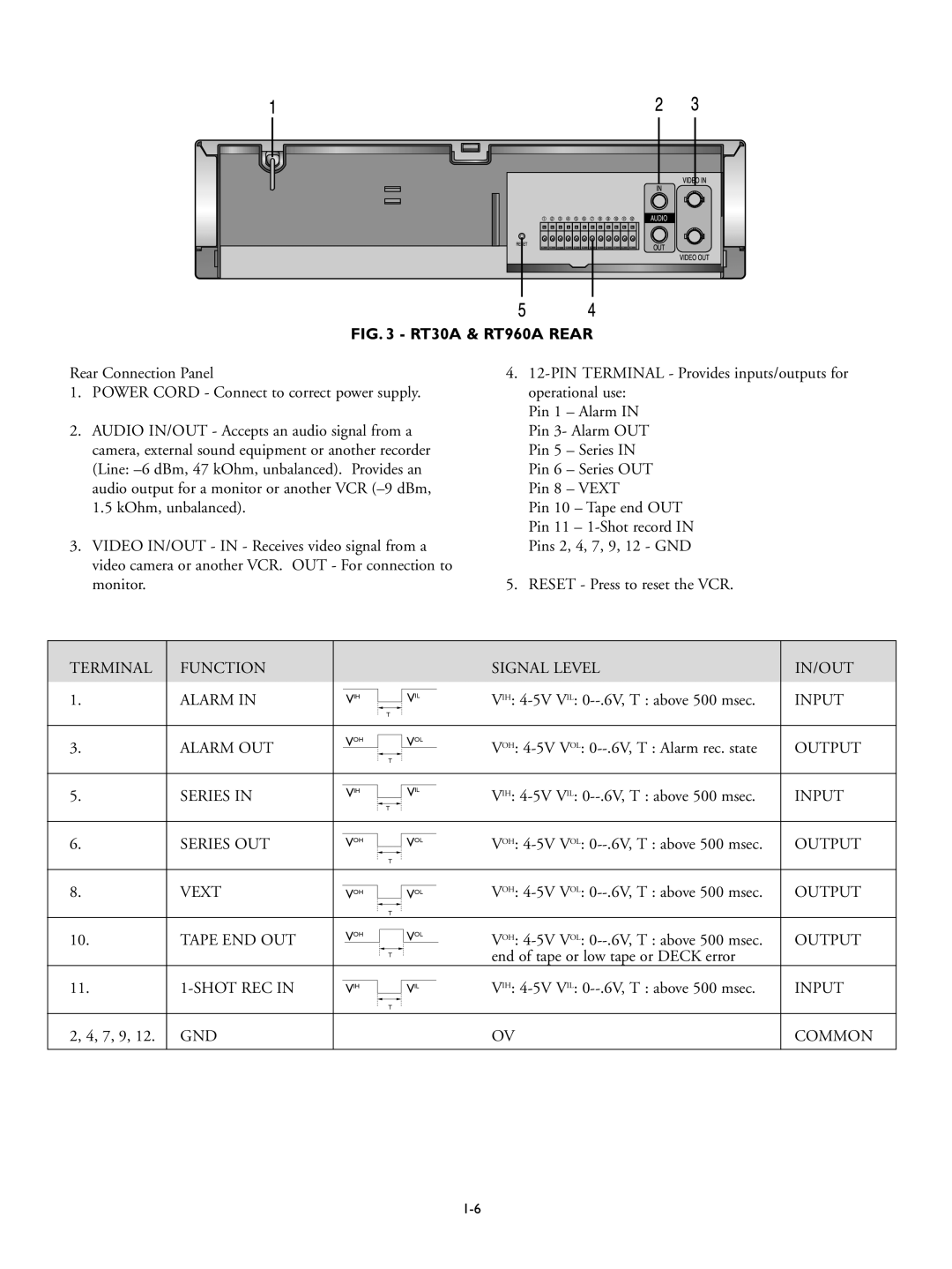 Philips manual RT30A & RT960A Rear 