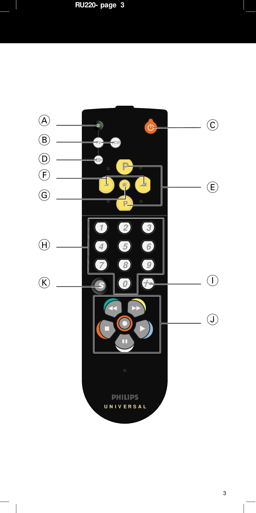 Philips RU220 manual I V E R S a L 