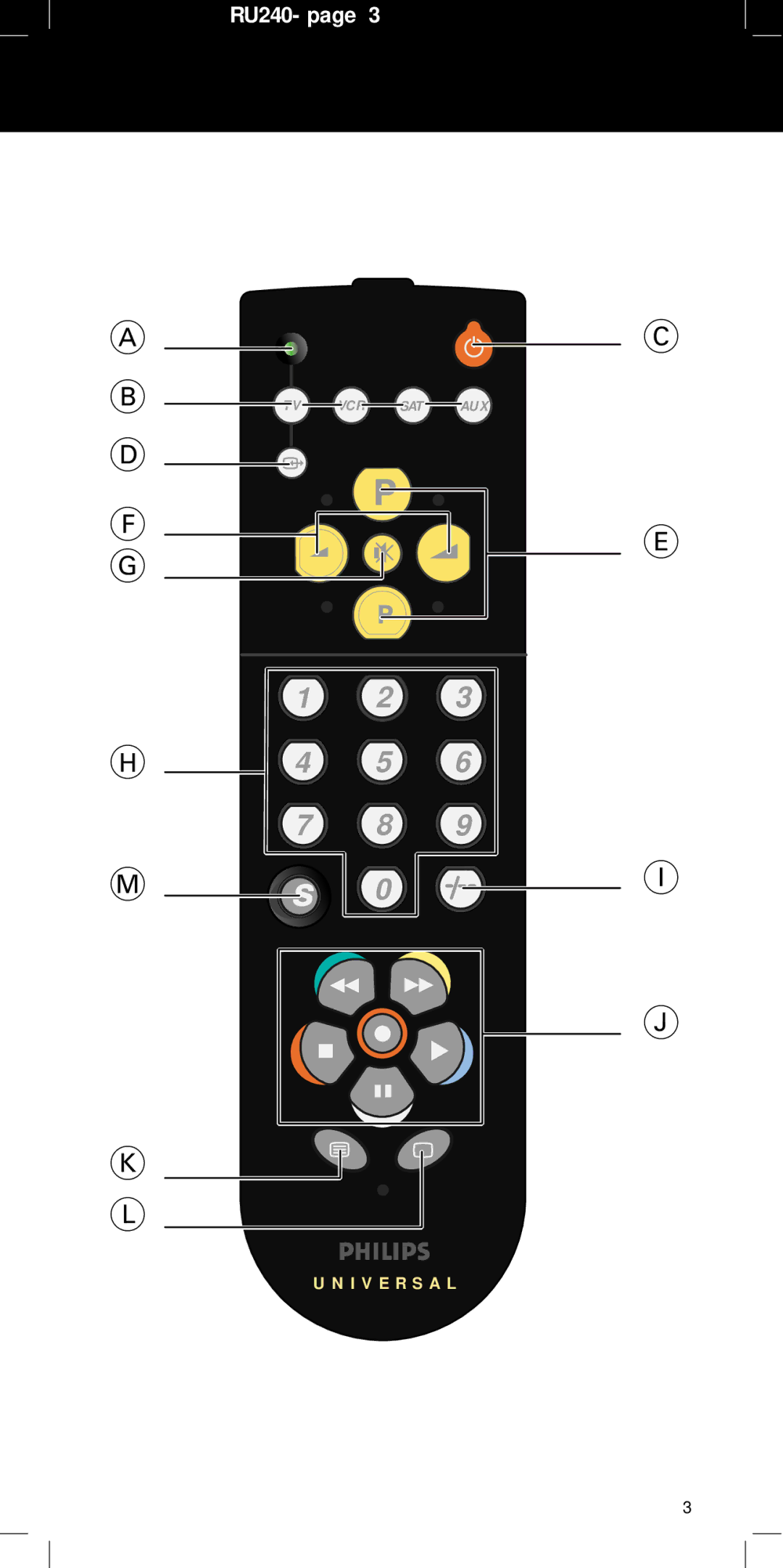 Philips RU240 manual I V E R S a L 