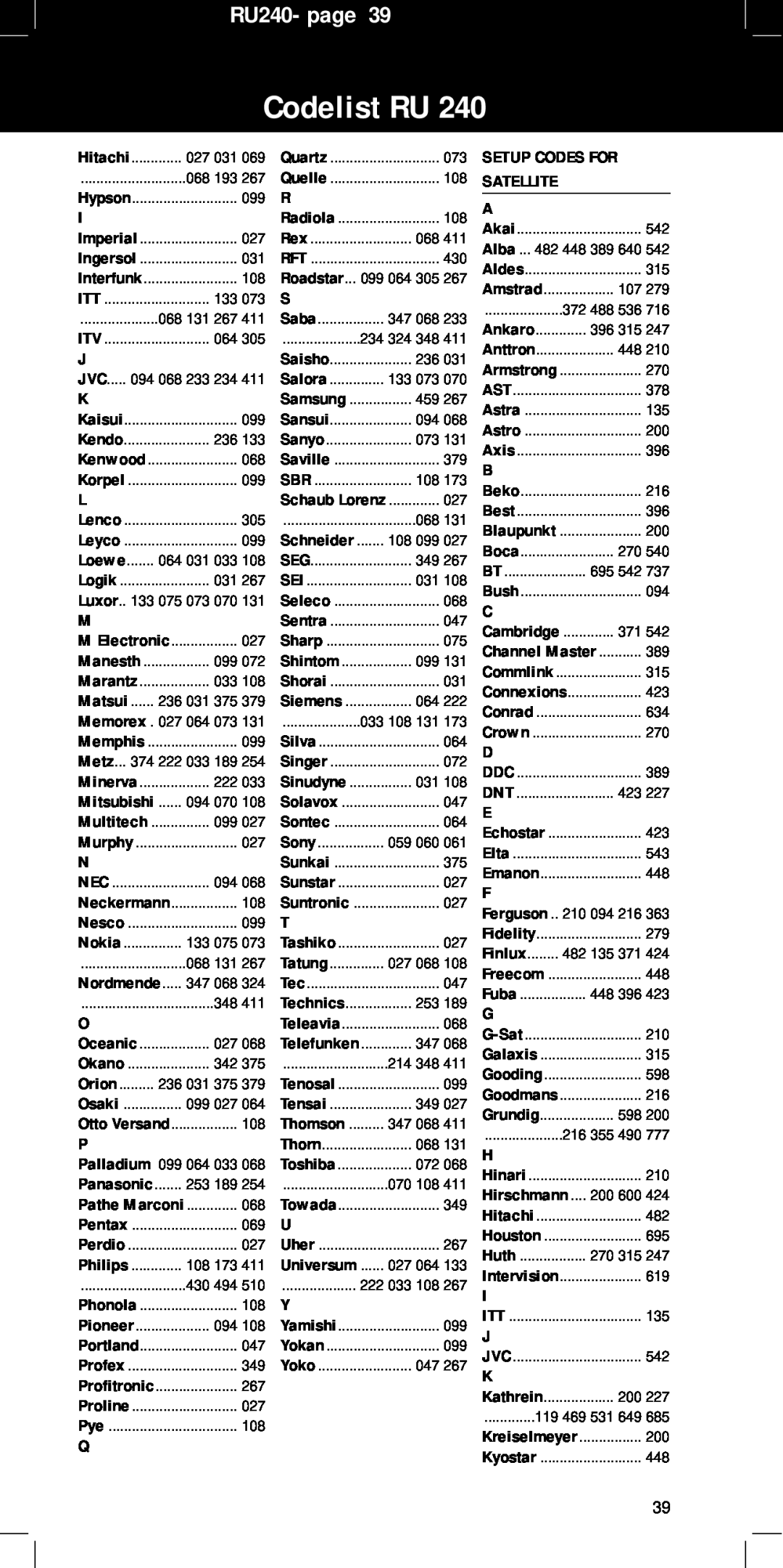 Philips manual Codelist RU, RU240- page, Channel Master, Kreiselmeyer, Hypson, Phonola 