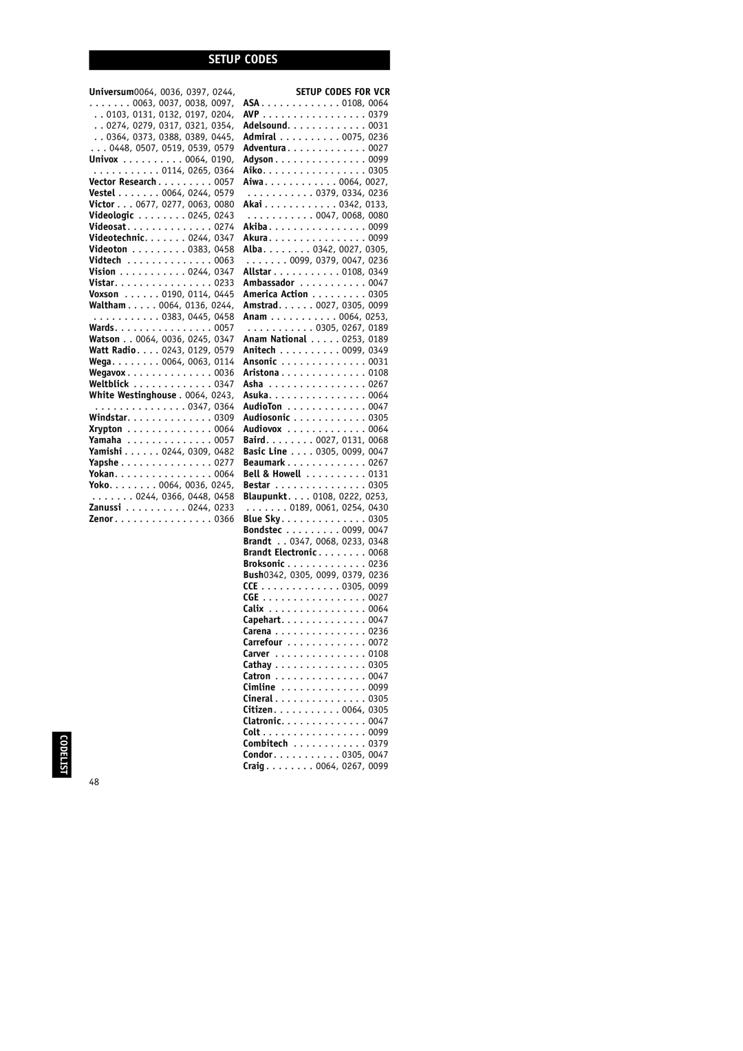 Philips RU252 manual Setup Codes for VCR 