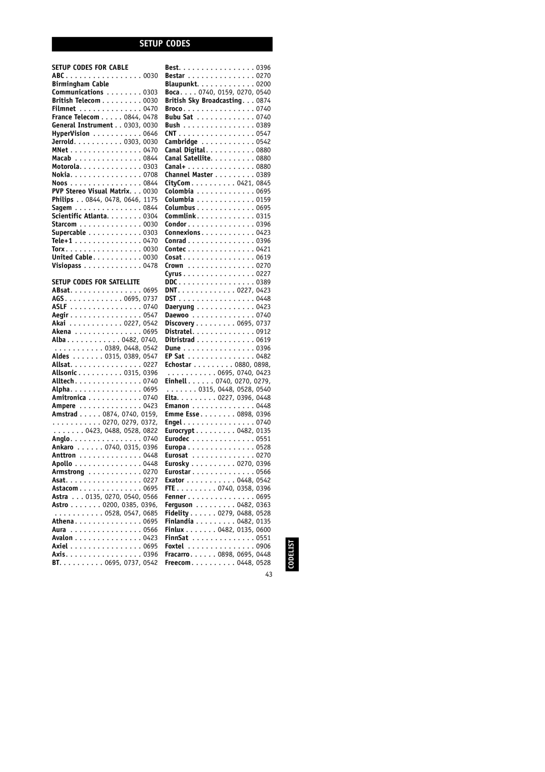 Philips RU254 manual Setup Codes for Cable, Birmingham Cable, General Instrument, PVP Stereo Visual Matrix 