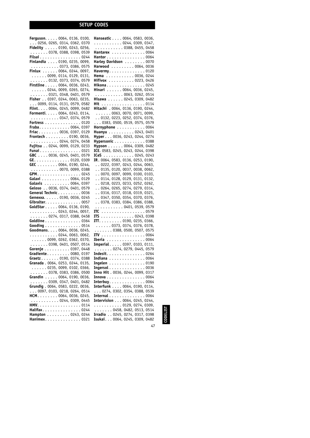 Philips RU254 manual 0244, 0309 0388, 0455 Hantarex Hantor, Hema Hifivox Hikona, 0063, 0262, Hit, 0063, 0070, 0071, ICeS 