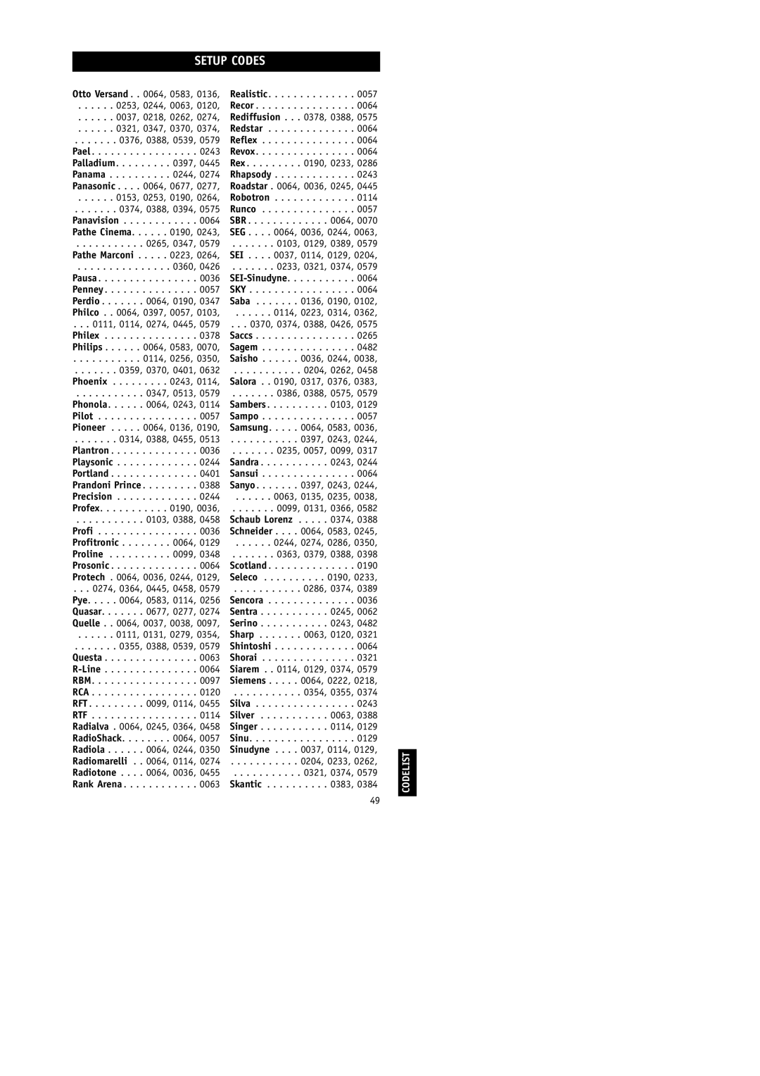 Philips RU254 Redstar Reflex Revox, Runco, Sky, 0114, 0223, 0314, 0204, 0262, 0397, 0243, Sansui, 0063, 0135, 0235, Shorai 