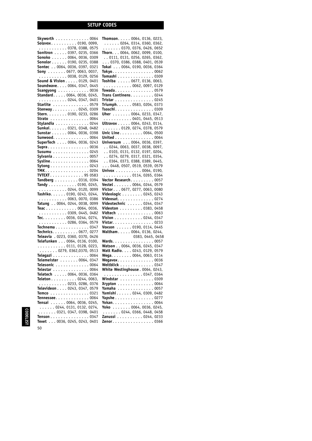 Philips RU254 manual Skyworth Solavox 0378, 0388 Sonitron , 0235 Sonoko , 0036, Sony , 0063 0038, 0129, Ssangyong, Sunwood 