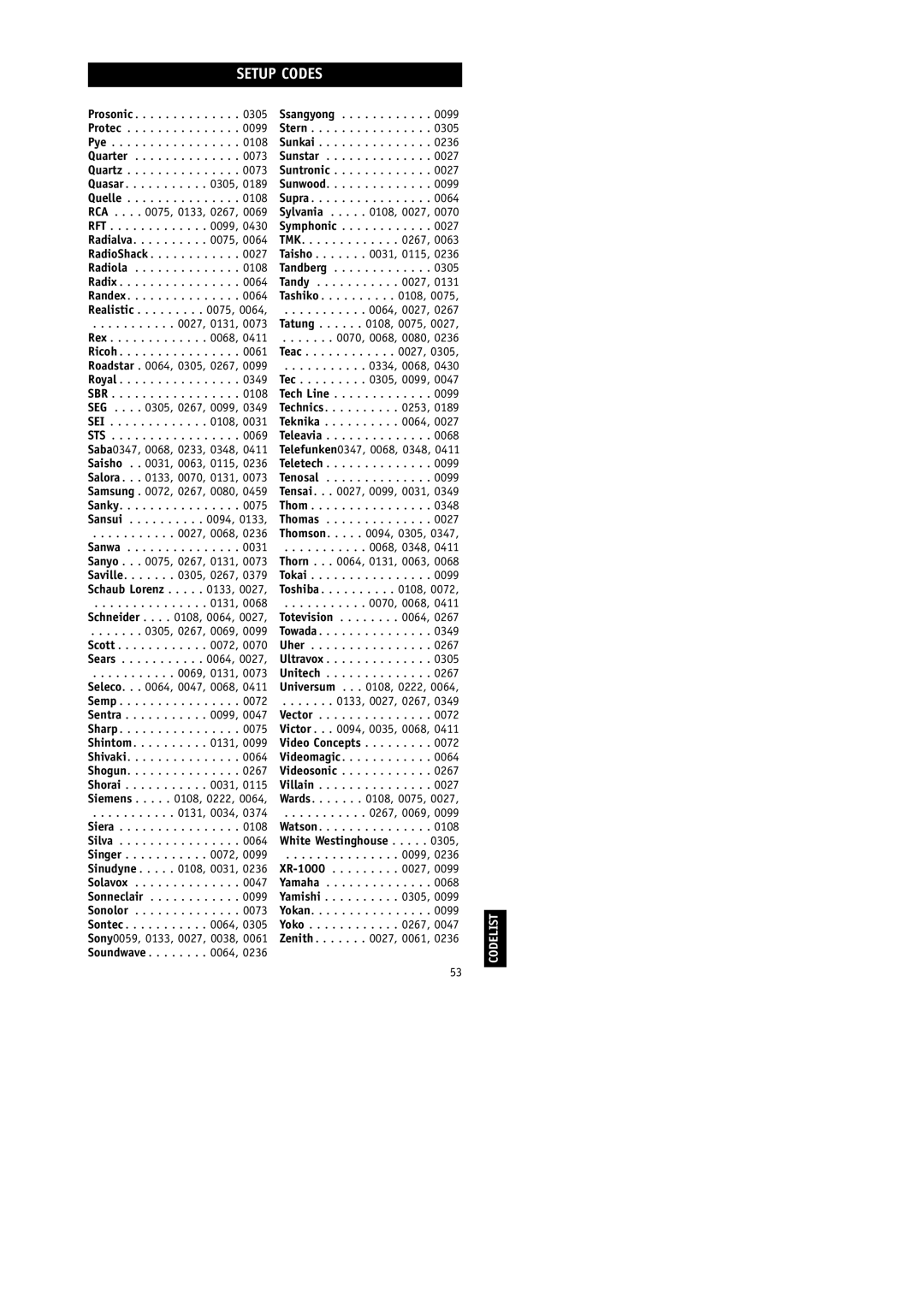 Philips RU254 Stern Sunkai Sunstar, Supra, 0064, 0027, 0334, 0068, Tenosal, Thom, 0068, 0348, Tokai, 0070, 0068, Vector 