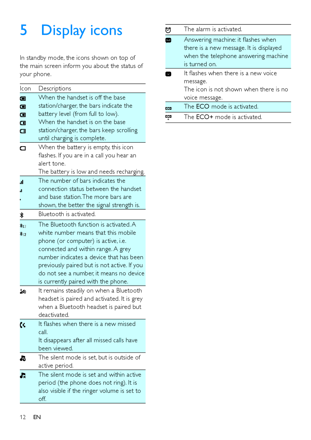 Philips s10, S10A user manual Display icons, Bluetooth is activated 