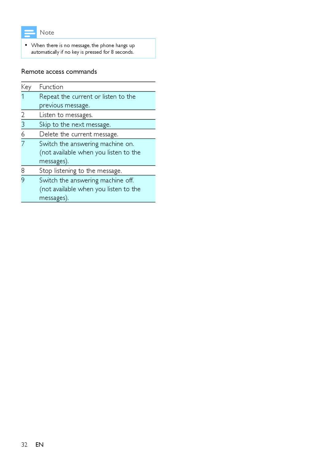 Philips s10, S10A user manual 32 EN 