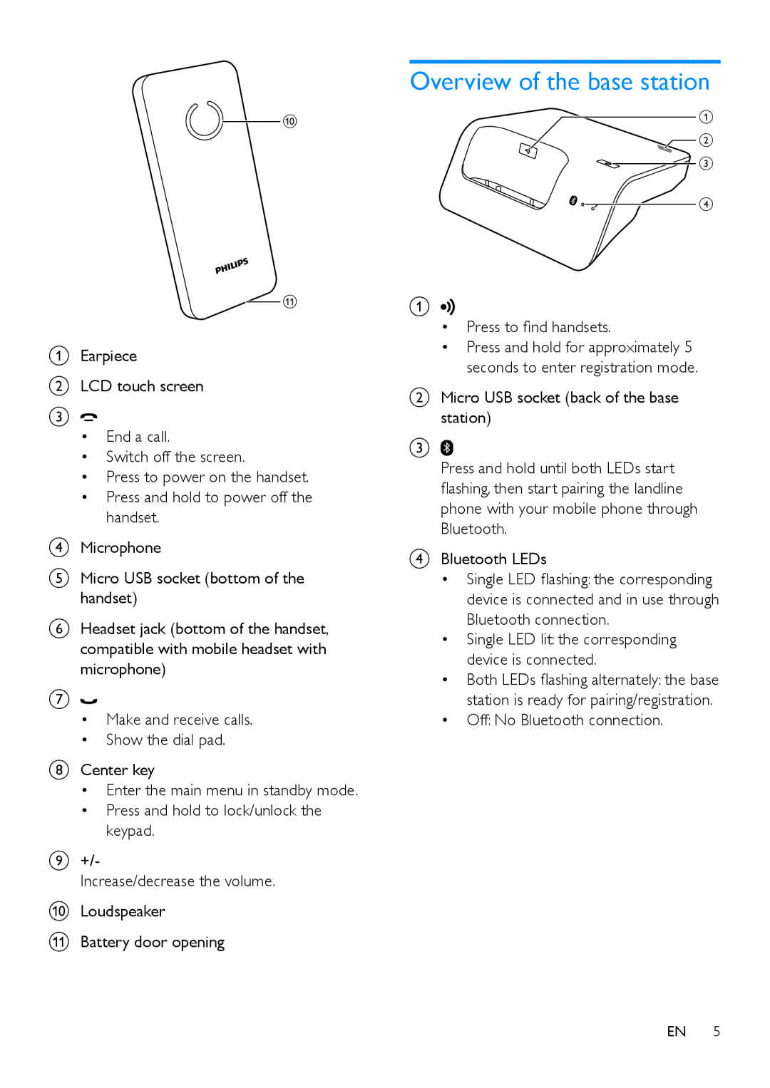 Philips S10A, s10 user manual Overview of the base station, Press to find handsets, Off No Bluetooth connection 