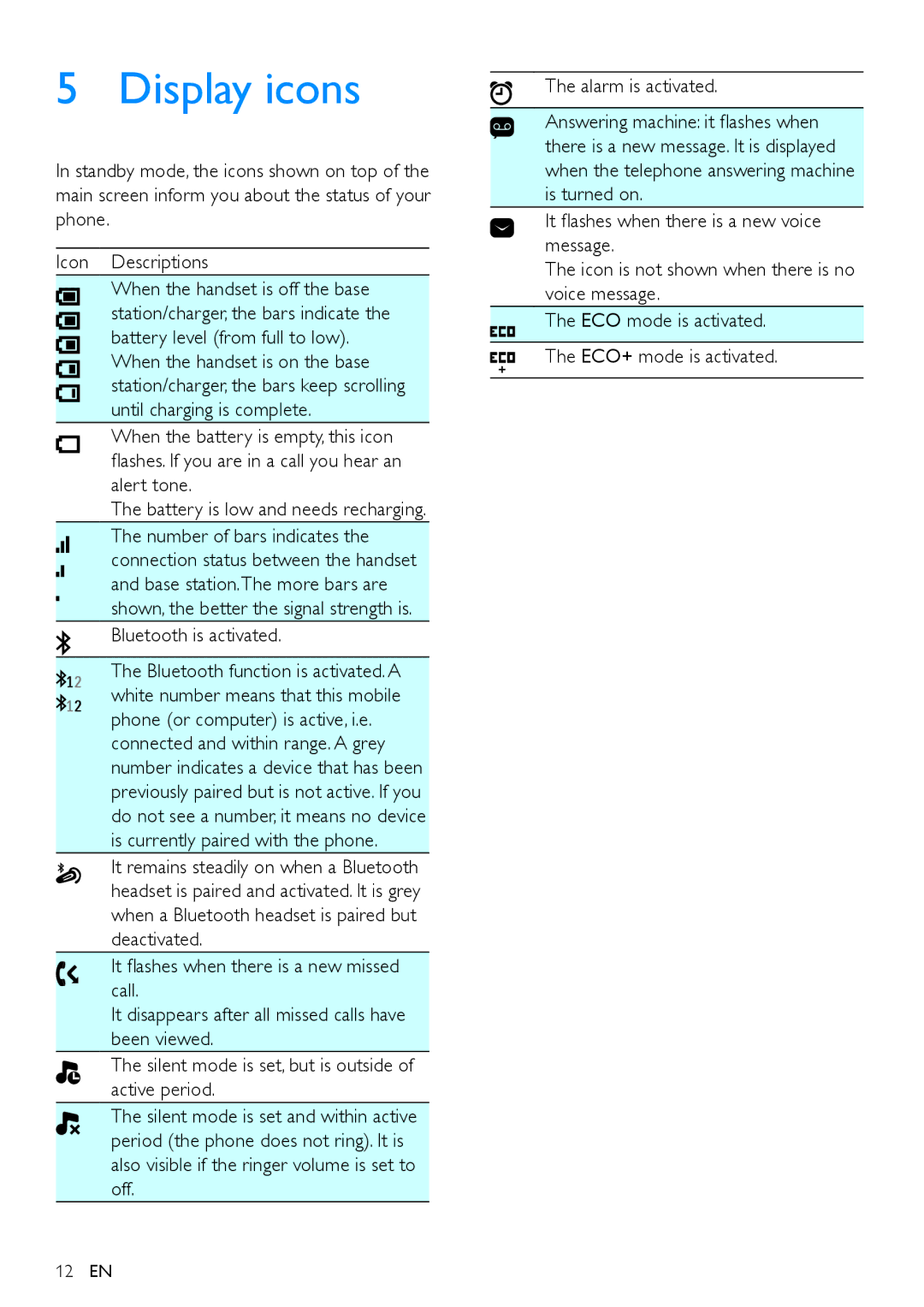 Philips s10, S10A user manual Display icons, Bluetooth is activated 