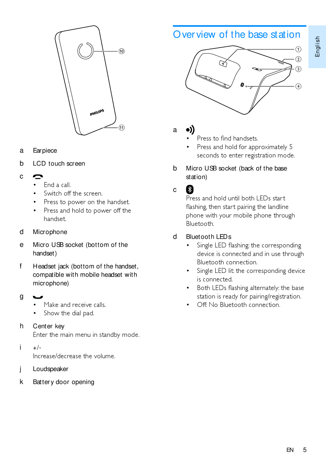 Philips S10A Overview of the base station, Press to find handsets, Single LED lit the corresponding device is connected 