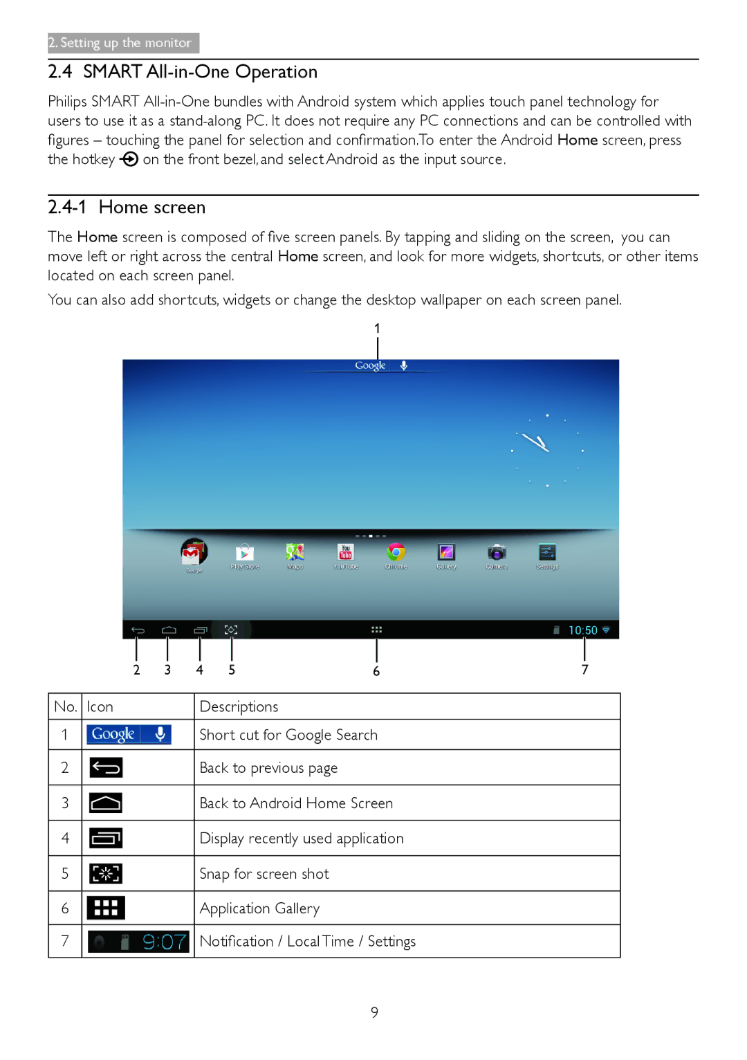 Philips S221C3 user manual Smart All-in-One Operation, Home screen, Hotkey 