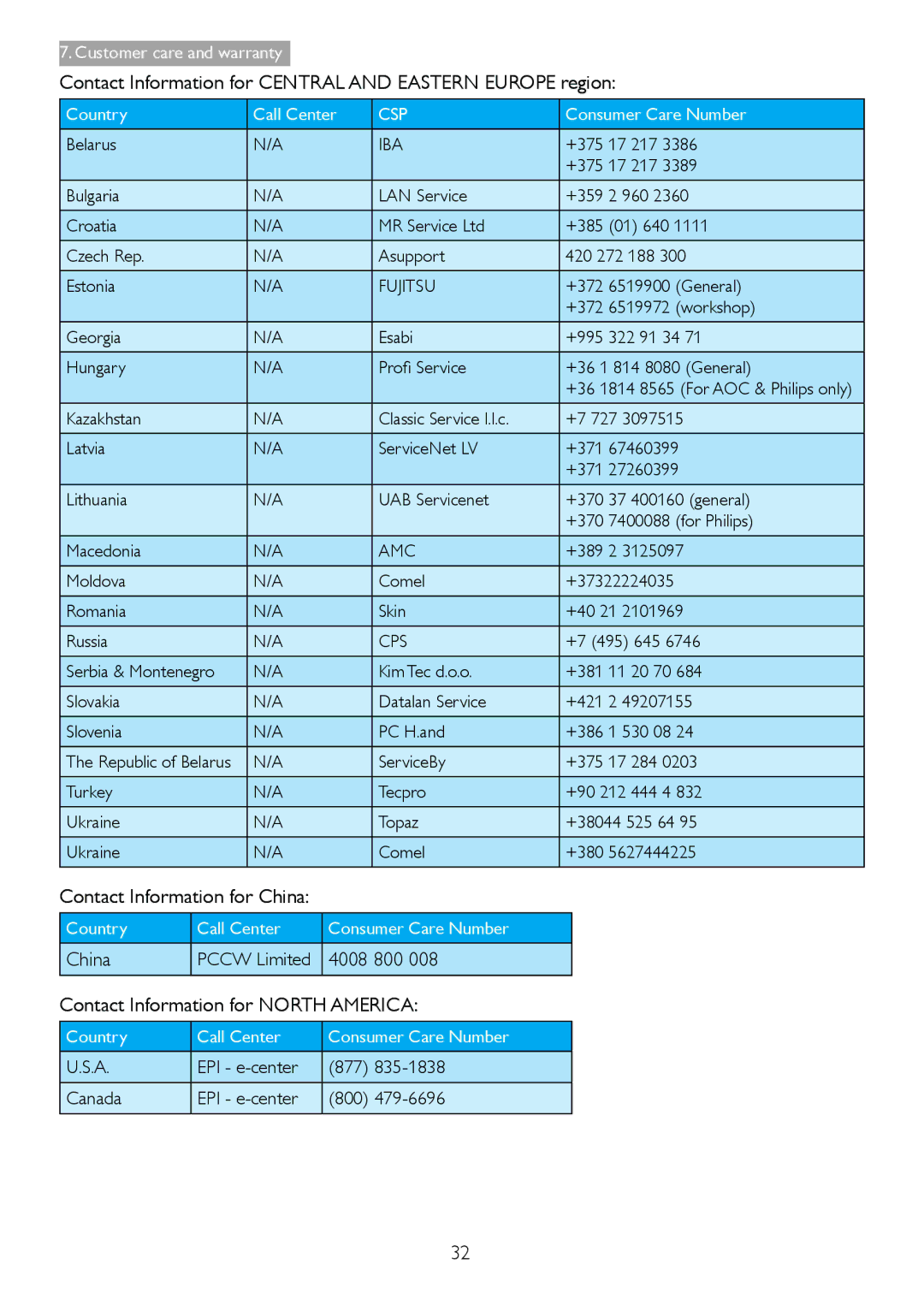 Philips S221C3 Contact Information for Central and Eastern Europe region, Contact Information for China, 4008 800 