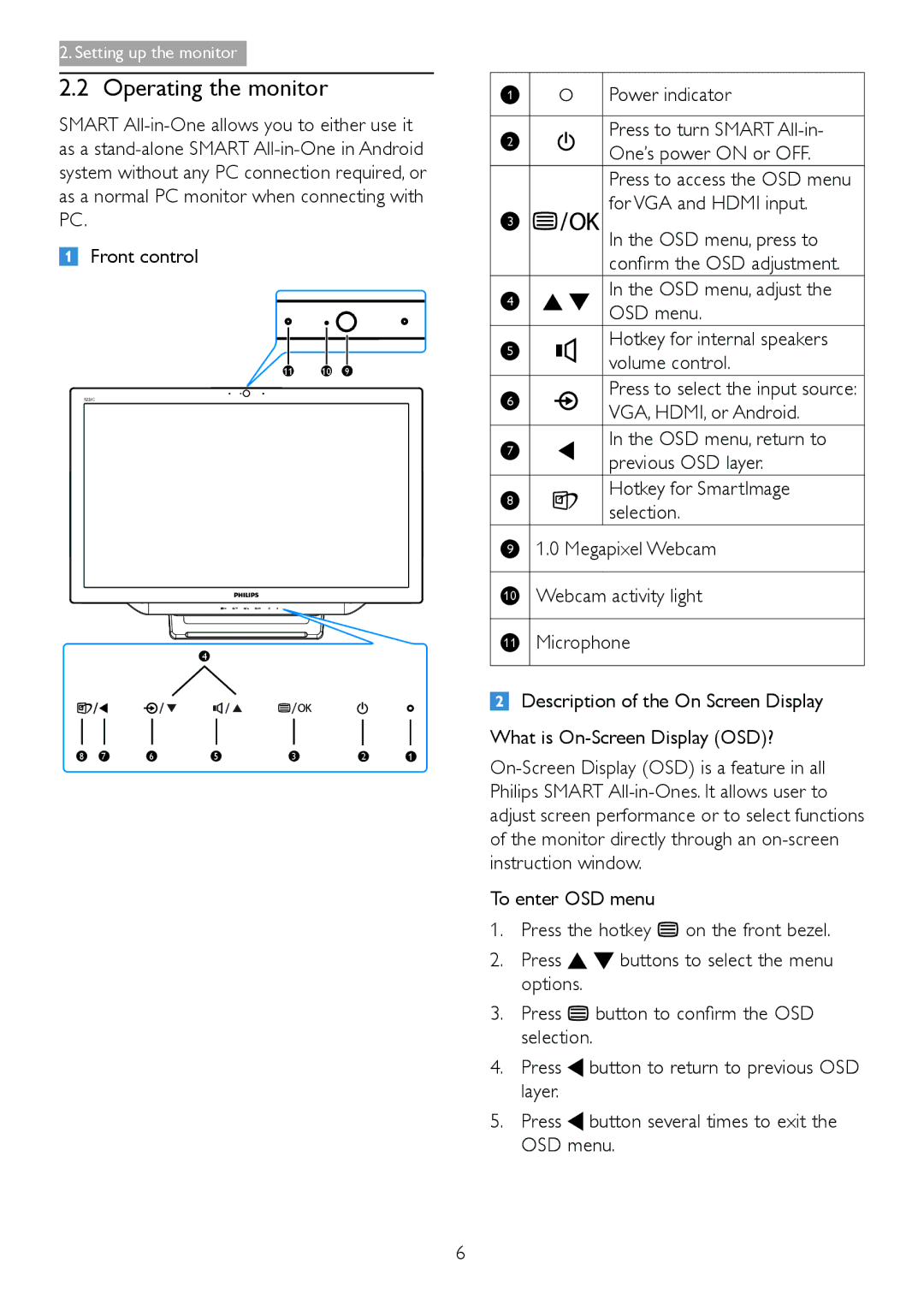 Philips S221C3 user manual Operating the monitor, VGA, HDMI, or Android, OSD menu, return to, Previous OSD layer 