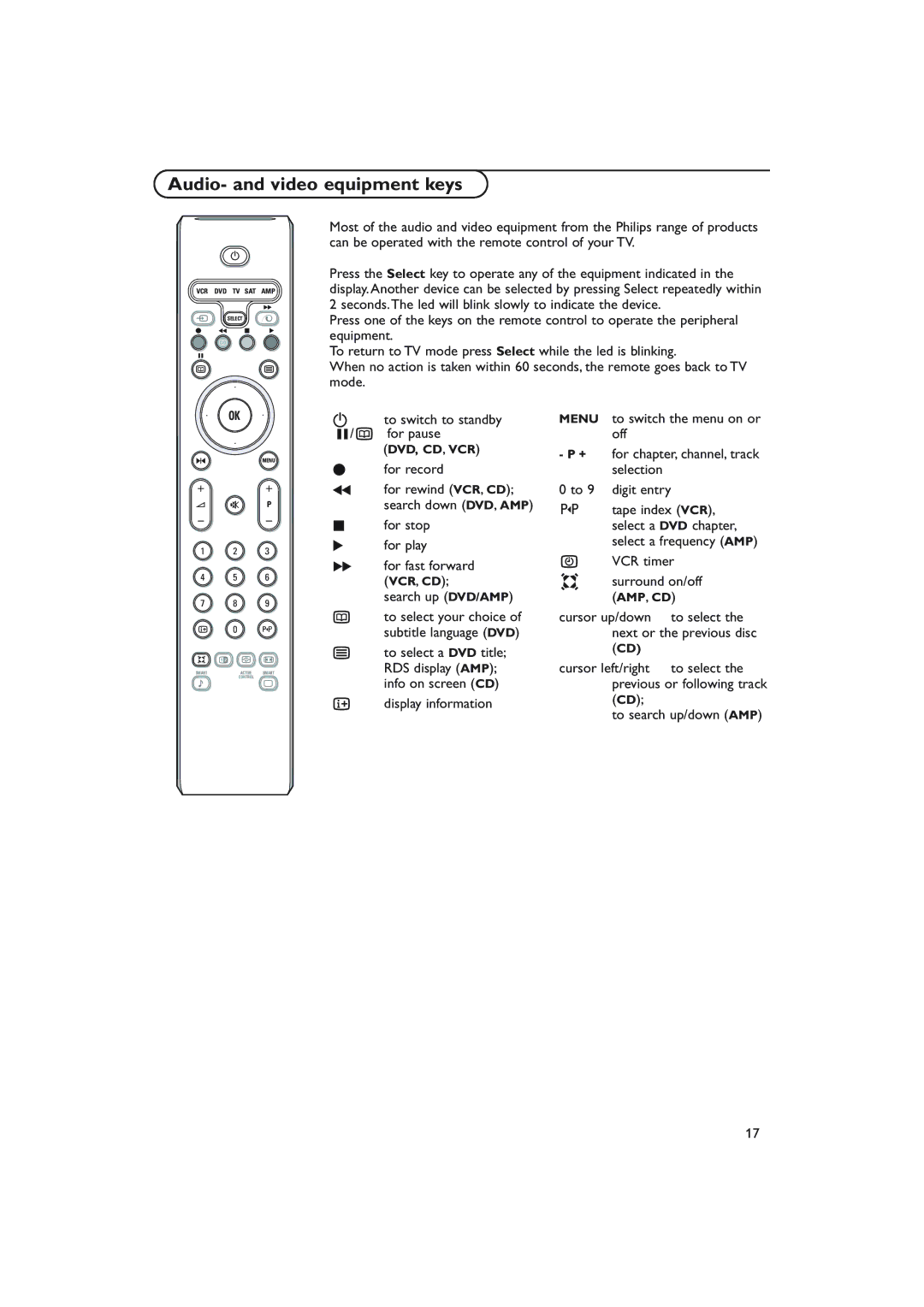 Philips S50 manual Audio- and video equipment keys 