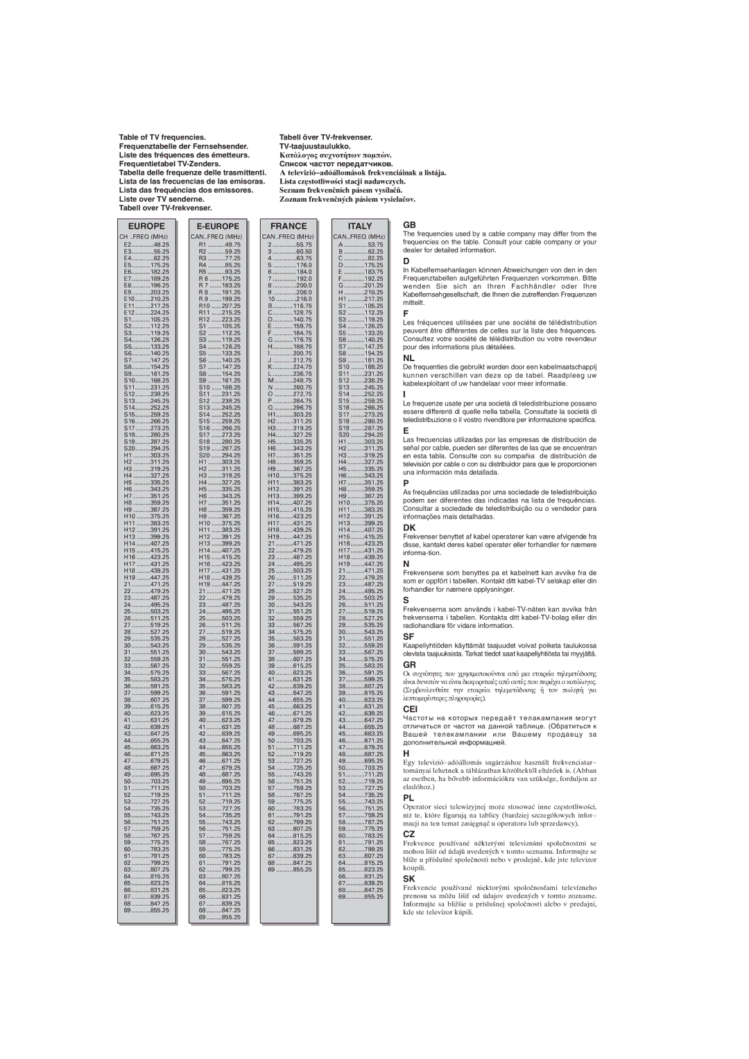 Philips S50 manual Europe 