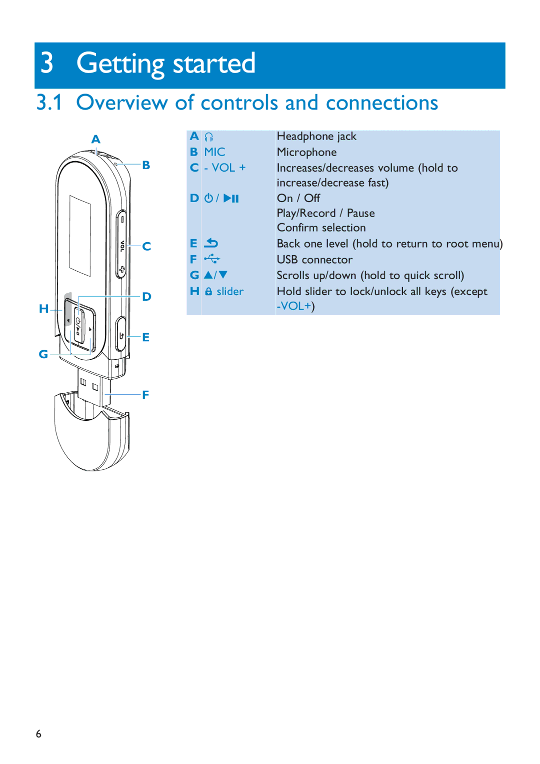 Philips SA011104S, SA011108S, SA011102S manual Getting started, Overview of controls and connections 