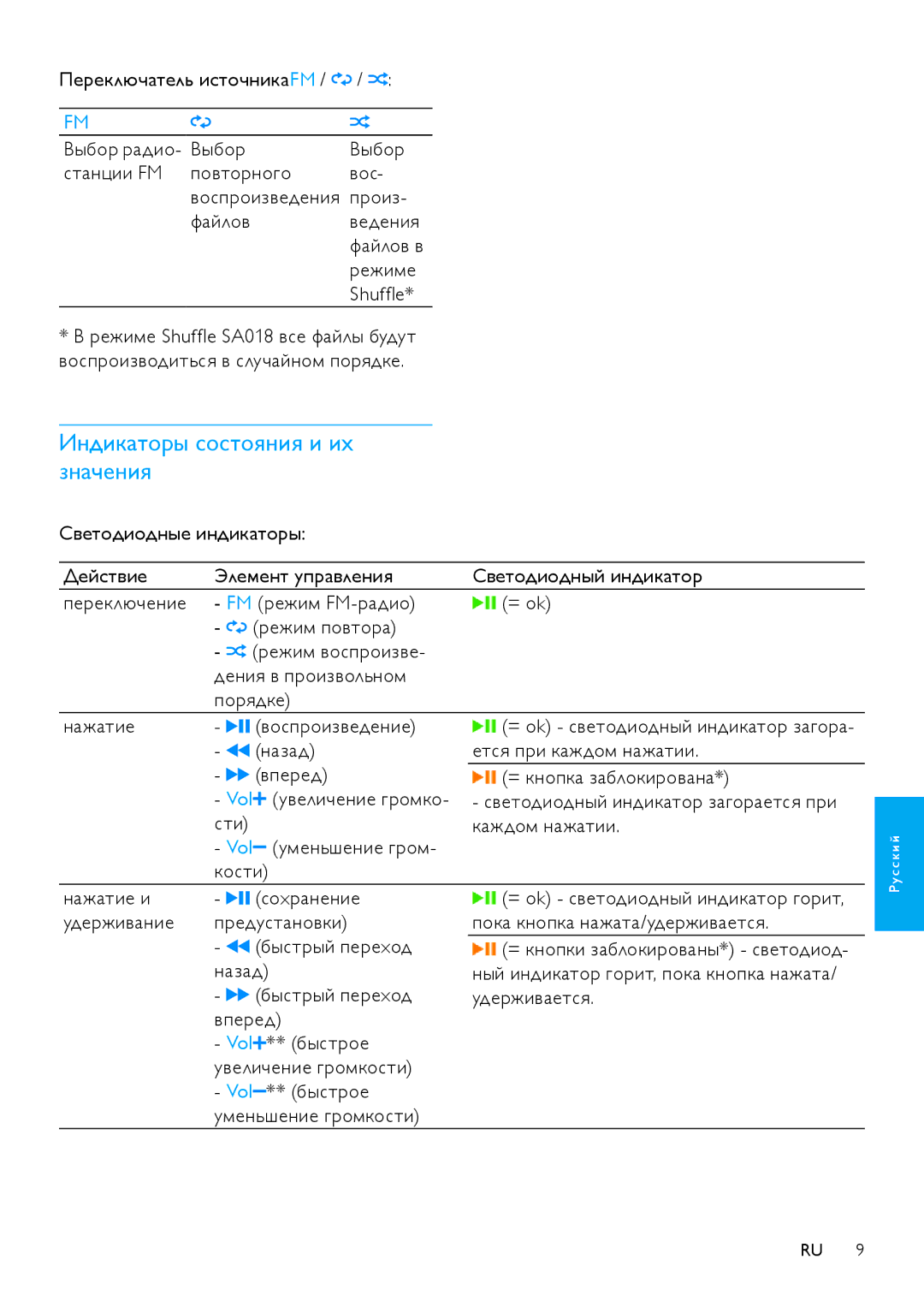 Philips SA018102 manual Индикаторы состояния и их значения 