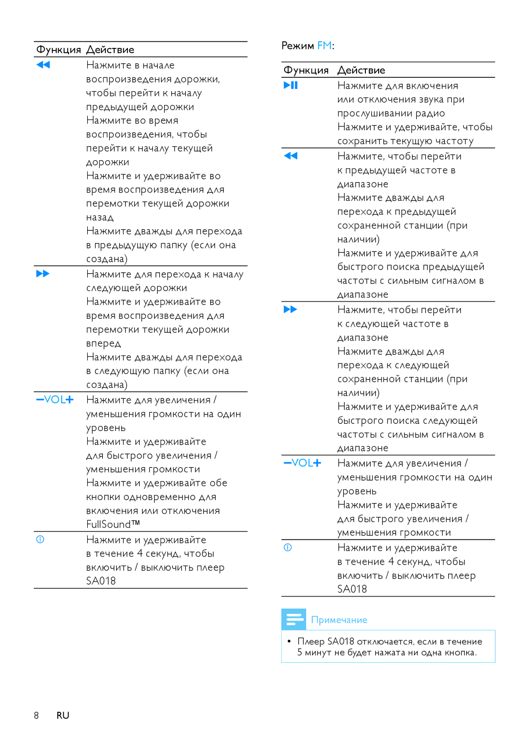 Philips SA018102 manual SA018 Режим FM Функция Действие 